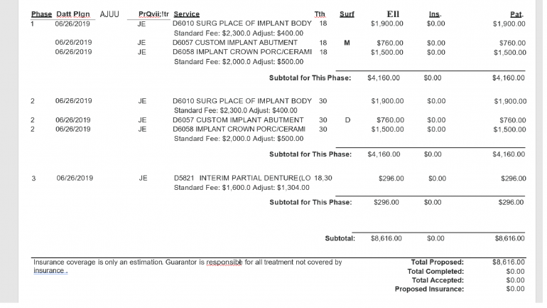 Dental Code D7680: Facial Bone Reduction and Fixation